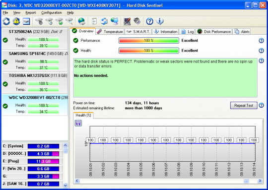 Sử dụng Hard Disk Sentinel kiểm tra kỹ dù laptop uy tín tại TPHCM