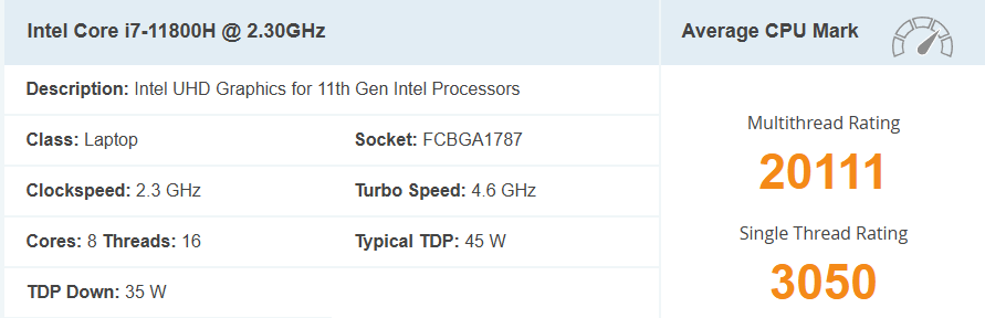 Intel Core i7-11800H đạt 20111 điểm về đa nhân và 3050 đa nhân