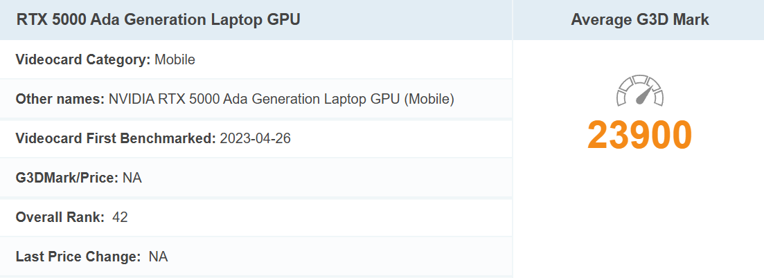 NVIDIA Quadro RTX 5000Ada là Option Card đồ hoạ cao nhất của Dell Precision 7680 với 16GB vRAM