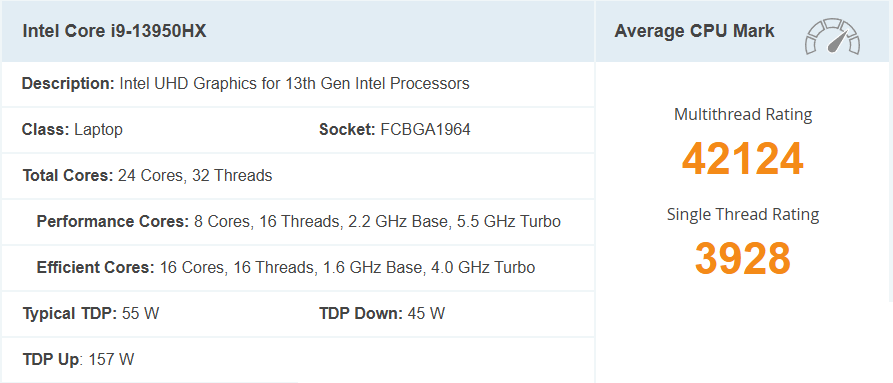 CPU Intel Core i9-13950HX là một trong những dòng CPU mạnh nhất 2025