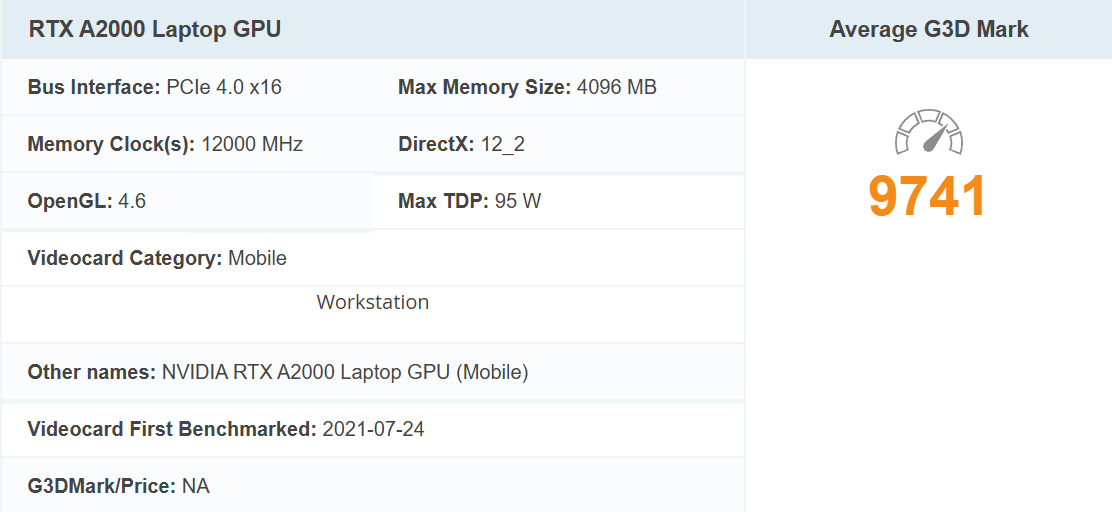 Điểm NVIDIA Quadro RTX A2000 8GB do BenchMark chấm