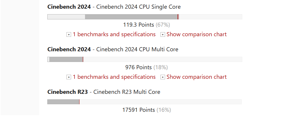 Điểm Intel Core i7-13800H
