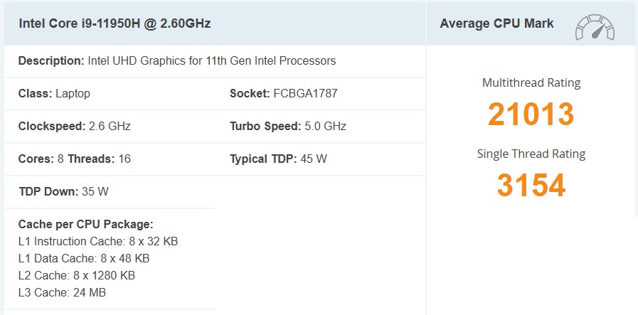 Intel Core I9-11950H đạt điểm số đa nhân và đơn nhân khá ấn tượng