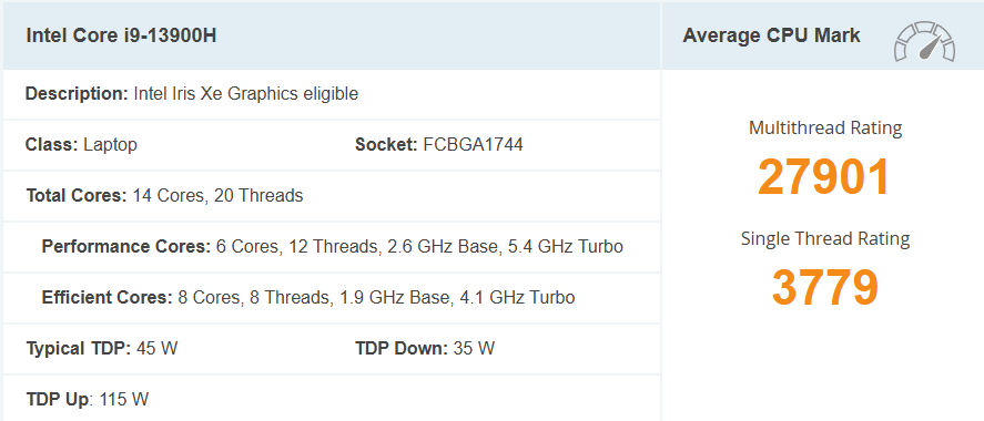 Intel Core i9-13900H TDP up to lên đến 115W