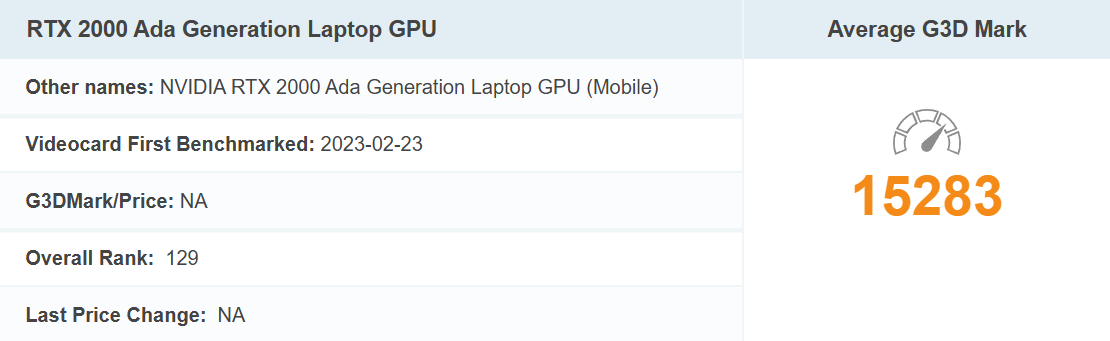 NVIDIA RTX 2000Ada được chấm điểm trung bình khá cao