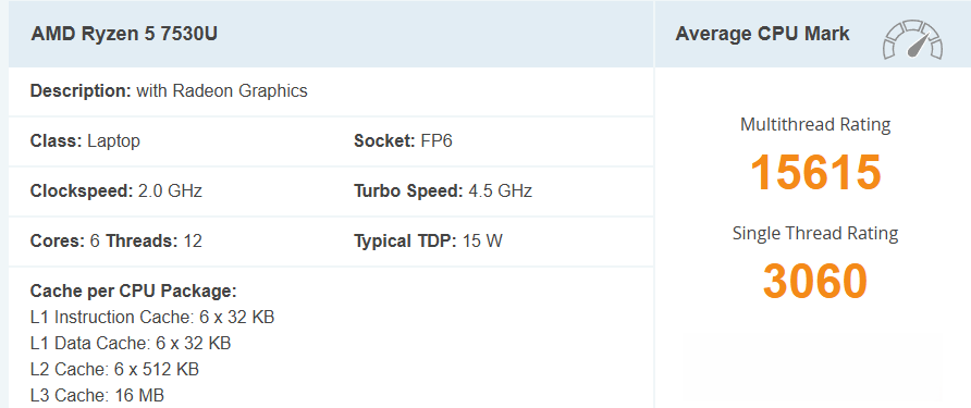 Chấm điểm CPU AMD Ryzen 5-7530U