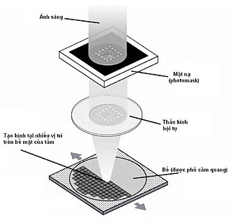 Photolithography 1