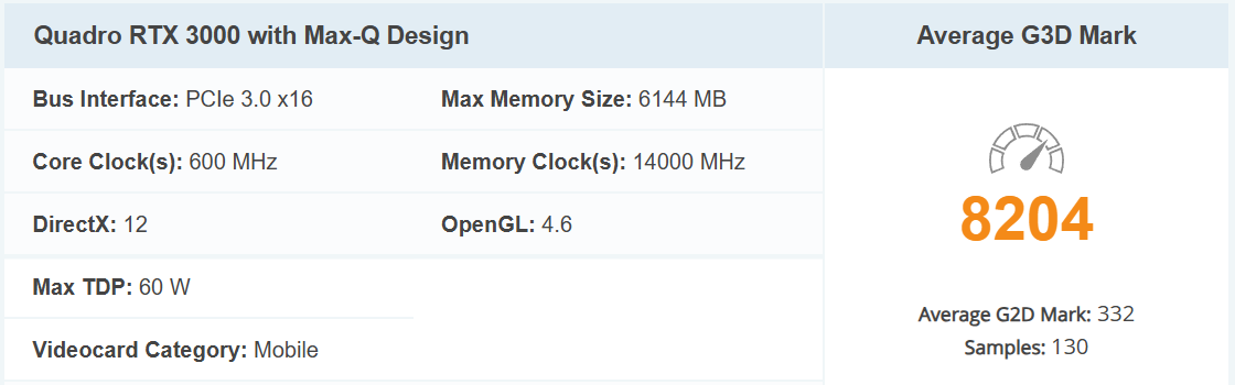 Quadro Rtx 3000 Max Q