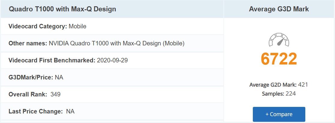 Quadro T1000 Max Q Laptop Mobile